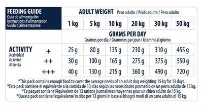 Advance Sensitive Lamb / Rice - 0031 Shop