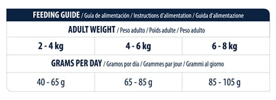 Advance Veterinary Diet Cat Gastro Sensitive 1,5 KG - 0031 Shop