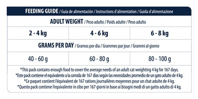 Advance Cat Sensitive Salmon 10 KG - 0031 Shop