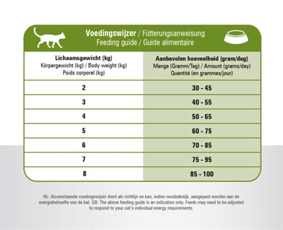 Prins Cat Vital Care Adult Sensitive Hypoallergeen 4 KG